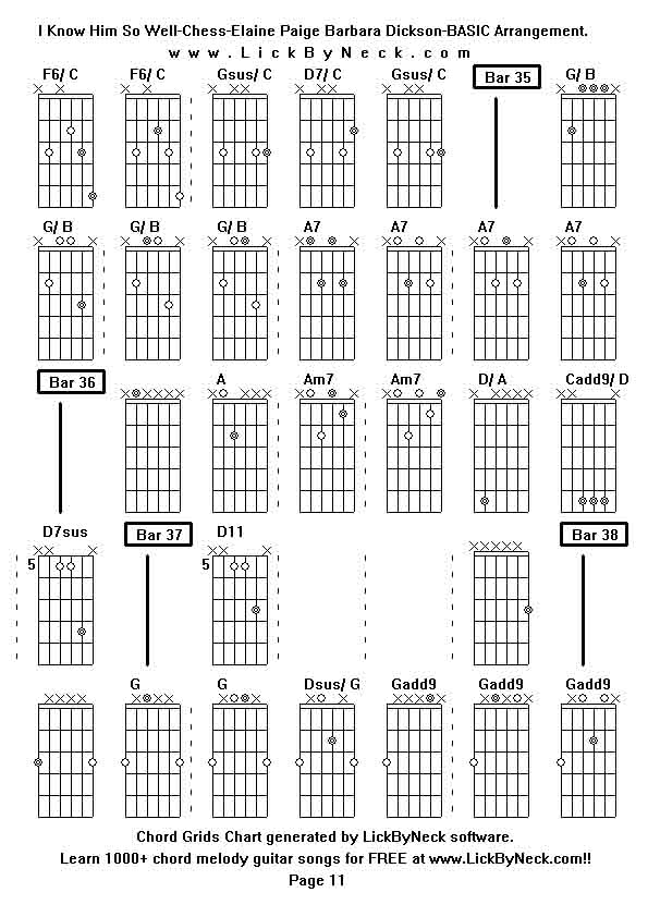 Chord Grids Chart of chord melody fingerstyle guitar song-I Know Him So Well-Chess-Elaine Paige Barbara Dickson-BASIC Arrangement,generated by LickByNeck software.